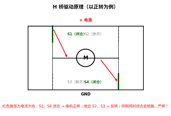 H 桥驱动原理图