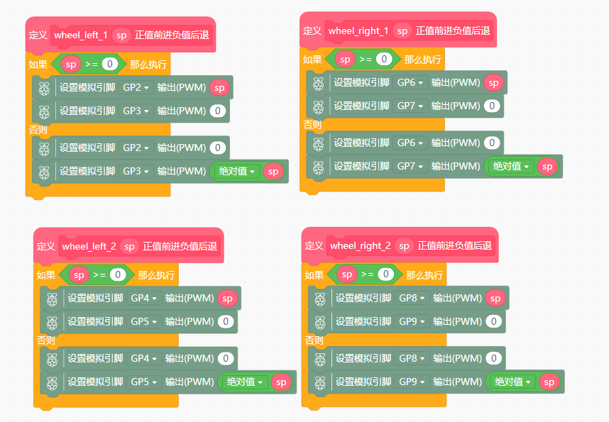 四个轮子的子函数积木