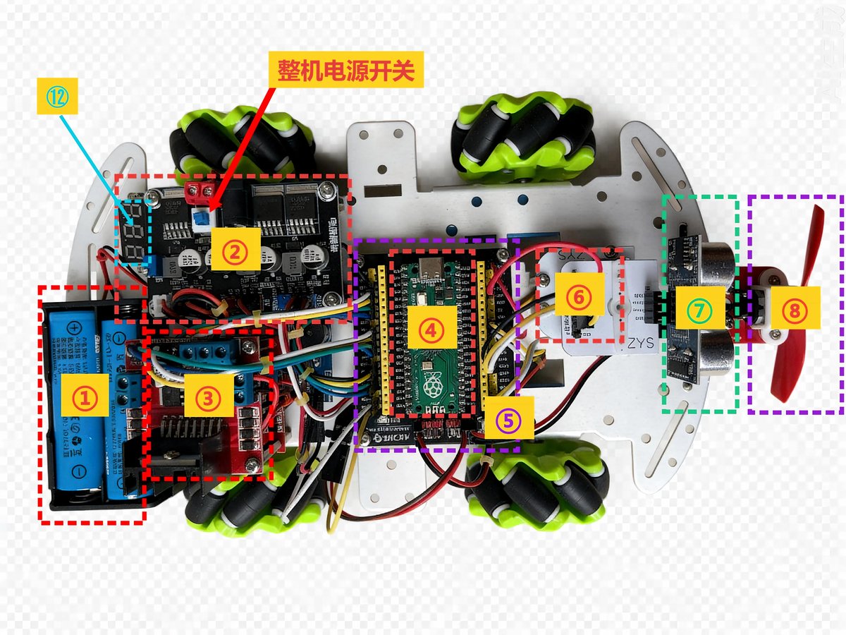 D3 小车顶面实拍
